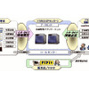 トヨタがASPで運行管理システム『TIME@NAVI』を提供……どこにいるかバレバレ
