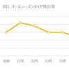 オールシーズンタイヤ検討者