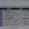 電動化・システム化・クリーン化・価値創造