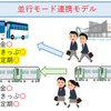 並行するバスを安いJRの切符で利用可能…牟岐線・阿南-浅川　4月1日から