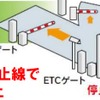 スマートICの利用方法