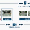 ループ録画に対応