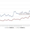 最近1か月のレギュラーガソリン価格