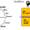 従来手法と新たな感情モデル