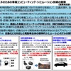 動車等省エネ化のための車載コンピューティング・シミュレーション技術の開発プロジェクト