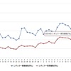 最近1か月のレギュラー価格