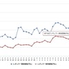 最近1か月のレギュラーガソリン価格