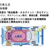 シリーズ式ハイブリッドの採用はBEV化を見据えた決断…ダイハツ エグゼクティブ・チーフ・エンジニア 仲保俊弘氏［インタビュー］