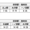 仙台～盛岡間に運行される代替臨時快速の時刻。
