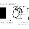 実証方法