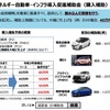 クリーンエネルギー自動車購入補助金制度の概要