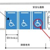 障害者用駐車施設の構造の例