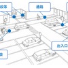 障害者用駐車施設の例