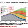 モデルベース開発で独自価値をさらに磨く…マツダ シニアイノベーションフェロー 人見光夫氏［インタビュー］