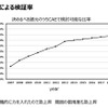 モデルベース開発で独自価値をさらに磨く…マツダ シニアイノベーションフェロー 人見光夫氏［インタビュー］