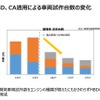 モデルベース開発で独自価値をさらに磨く…マツダ シニアイノベーションフェロー 人見光夫氏［インタビュー］