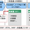 「超過削減量」の概念。CO2の削減義務量を超える削減実績に達した場合、その分の売却が可能になる。