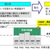 超過削減量の買い手は、その分を削減義務量に充当することができ、環境価値が高い「再エネ電力」を使用したものと見做される。