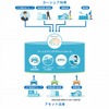 業務用車両を活用した「地域の足」となるカーシェアリングサービスのイメージ