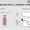 新開発の8速AT