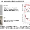 3.3リットルエンジンと48Vマイルドハイブリッドとの相乗効果