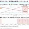 EV充電：インフラ事業としての難しさへの挑戦…e-Mobility Power代表取締役社長 四ツ柳尚子氏［インタビュー］