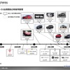 【調査レポート】新興EVメーカーに関する動向調査