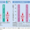 優れた消臭・抗菌・抗ウイルス・防カビ効果を発揮