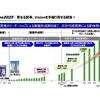 日本電産の新中期戦略目標「Vision 2025」