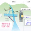静岡県外流出の水問題に具体案…山梨県側の水を同量戻し　リニア静岡工区問題