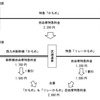 乗継特急料金の例（博多～長崎間）。上が現行、下が開業後。『リレーかもめ』は門司港～博多～武雄温泉間で運行される。