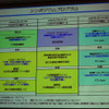 ITS Japan、大規模実証実験の実施計画を発表　2月に公開デモを実施