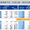 通期業績予想（生産台数・販売台数）