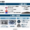 日産自動車2021年度決算：NISSAN NEXTの進捗