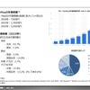 海外MaaSプレーヤー調査：スタートアップ編（レポートイメージ）