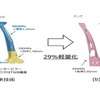 日本製鉄：AL-HS鋼板を用いたTWB技術の活用事例