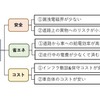 電界結合方式のワイヤレス給電