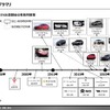 市場調査レポート（イメージ）