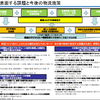 出展：国土交通省 次期総合物流施策大綱の概要
