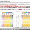 【調査レポート】With/Afterコロナ時代の自動車への期待・新しい可能性～自動車ニーズ調査～