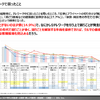 【調査レポート】With/Afterコロナ時代の自動車への期待・新しい可能性～自動車ニーズ調査～