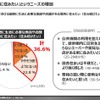 【調査レポート】With/Afterコロナにおける働き方・住まい・移動・個人情報に関する調査