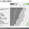 【調査レポート】With/Afterコロナにおける働き方・住まい・移動・個人情報に関する調査