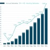 2020年のNIOは4万台超、BaaSを選ぶ顧客も40％にのぼる