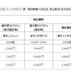 【マイクロモビリティ ～ 知っておきたい、世界の大きな1マイル革命～】 第2回 復刻版名車など多様性に富むマイクロEVの世界