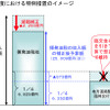 地方道路交付金、満額を確保へ