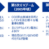 【マイクロモビリティ ～ 知っておきたい、世界の大きな1マイル革命～】 第2回 復刻版名車など多様性に富むマイクロEVの世界