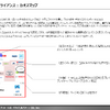 【調査レポート】自動運転ニーズ調査：カオスマップ（自動運転アライアンス）