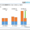 CASE革命と電動化、次世代の自動車部品