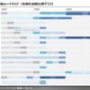 【調査レポート】自動運転ニーズ調査：自動運転ロードマップ（実用化比較）